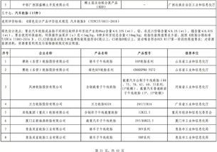 最全 第四批绿色制造名单出炉,602家工厂 371种产品 39家园区 50家企业上