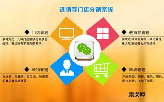 品牌渠道管理授权系统技术开发