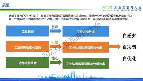 于辰涛 工业边缘数据管理与分析技术发展