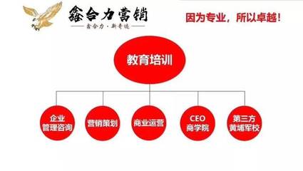 主动破局 实战赋能——装企建材家居“主动营销”实战落地执行培训班（1月12日·杭州桐庐）